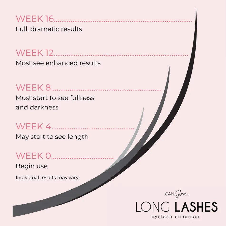 Lengthy Lashes Pack