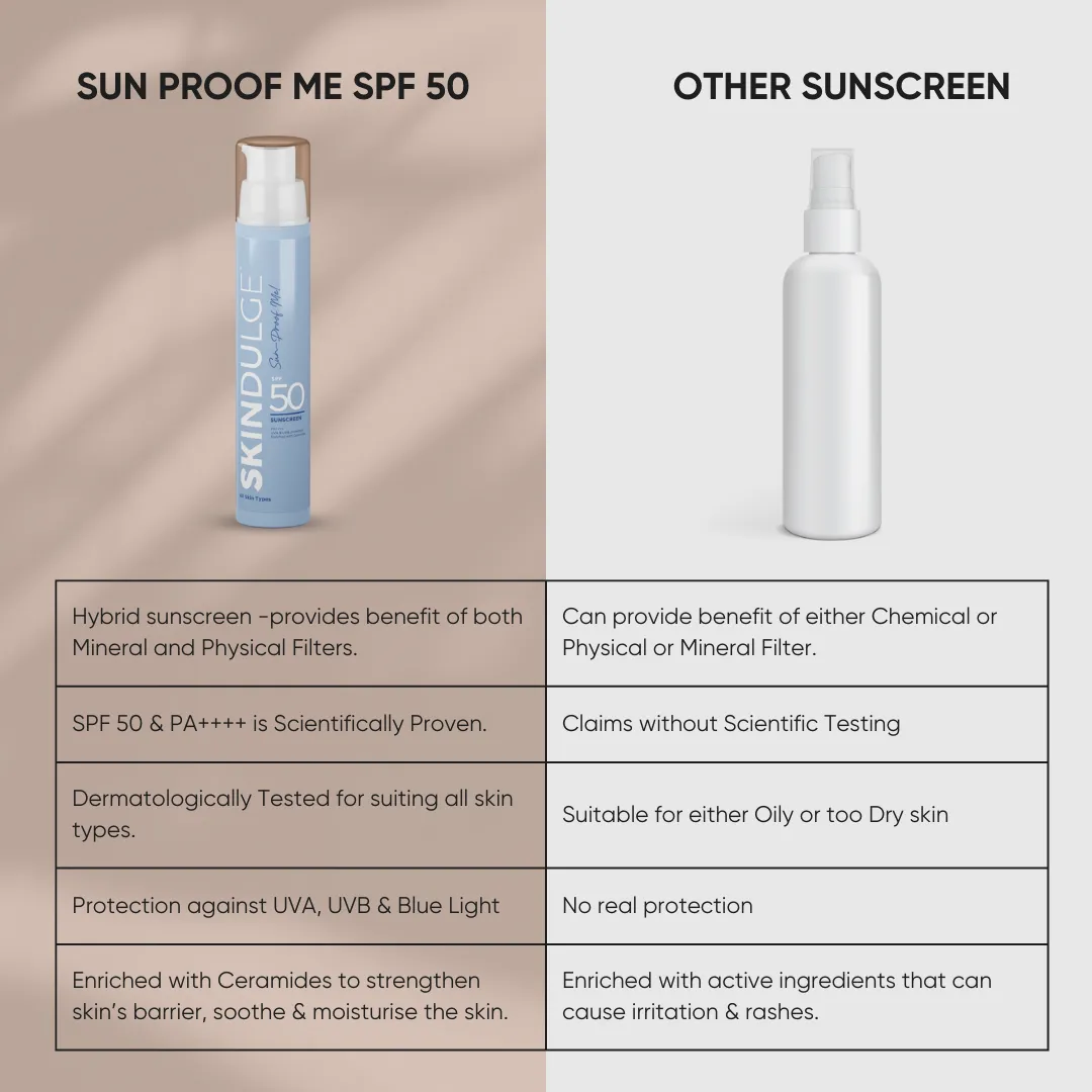 Sun-Proof Me SPF 50 | PA     | Hybrid Sunscreen  (50g)
